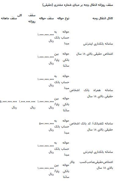 فوری؛ سقف برداشت و واریز کارت‌ها تغییر کرد؟