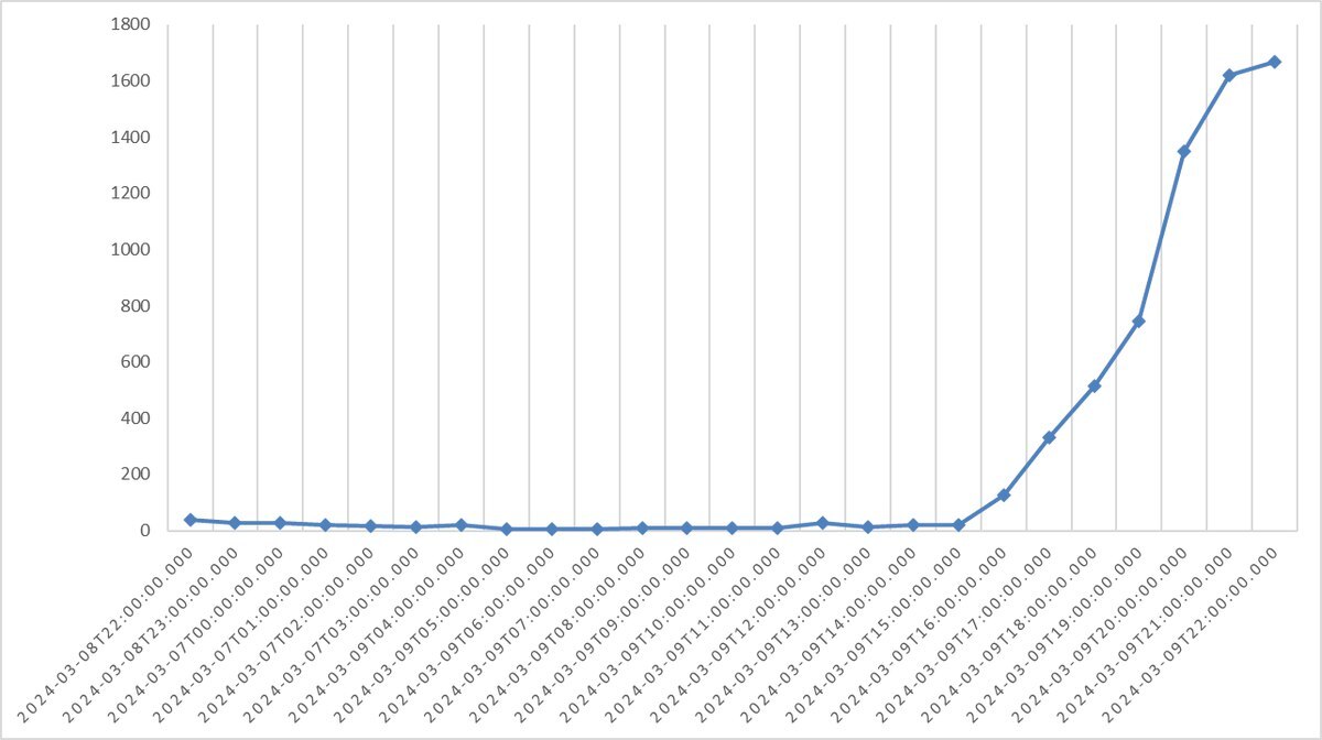 جزییات ماجرای درگیری یک زن با روحانی در درمانگاه قم