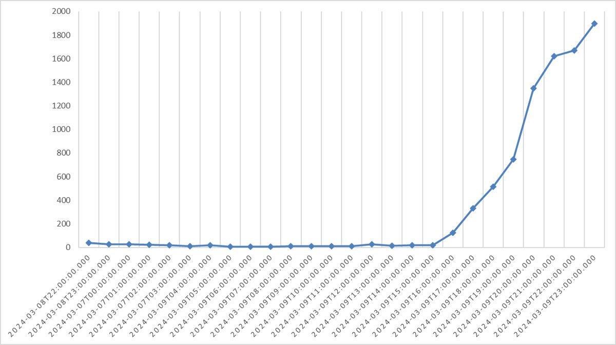 جزییات ماجرای درگیری یک زن با روحانی در درمانگاه قم