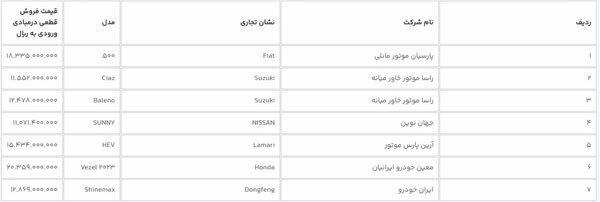 فروش ۹ خودروی وارداتی برای ثبت‌نام‌کنندگان قبلی آغاز شد