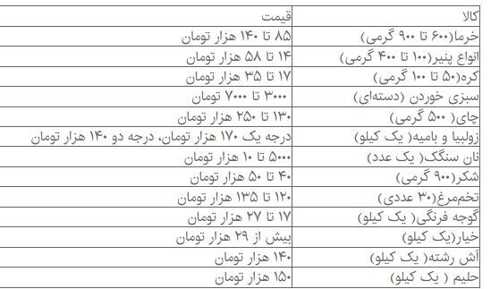 سفره افطار چقدر آب می‌خورد؟