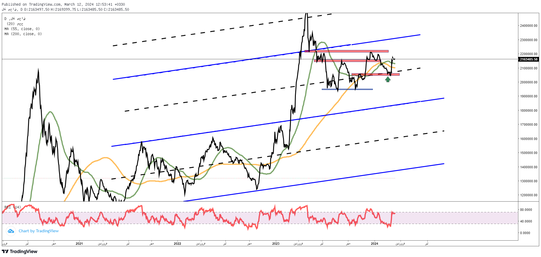 پیشبینی بورس فردا ۲۳ اسفند ۱۴۰۲ پیشبینی بورس فردا ۲۳ اسفند ۱۴۰۲