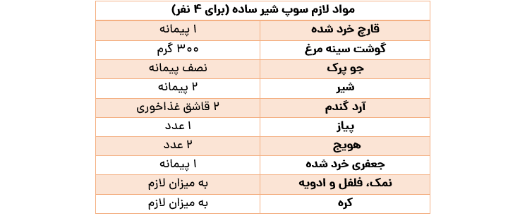 طرز تهیه ۴ مدل سوپ خوشمزه و مقوی برای سفره افطار!