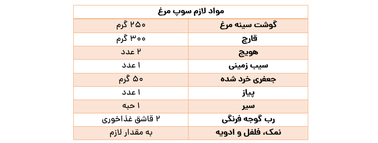 طرز تهیه ۴ مدل سوپ خوشمزه و مقوی برای سفره افطار!