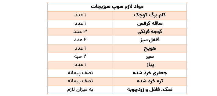 طرز تهیه ۴ مدل سوپ خوشمزه و مقوی برای سفره افطار!