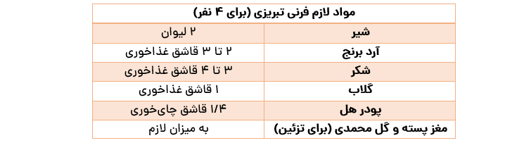 طرز تهیه فرنی تبریزی برای افطار؛ دسر لطیف و خوش‌عطر تبریزی‌ها را یاد بگیرید