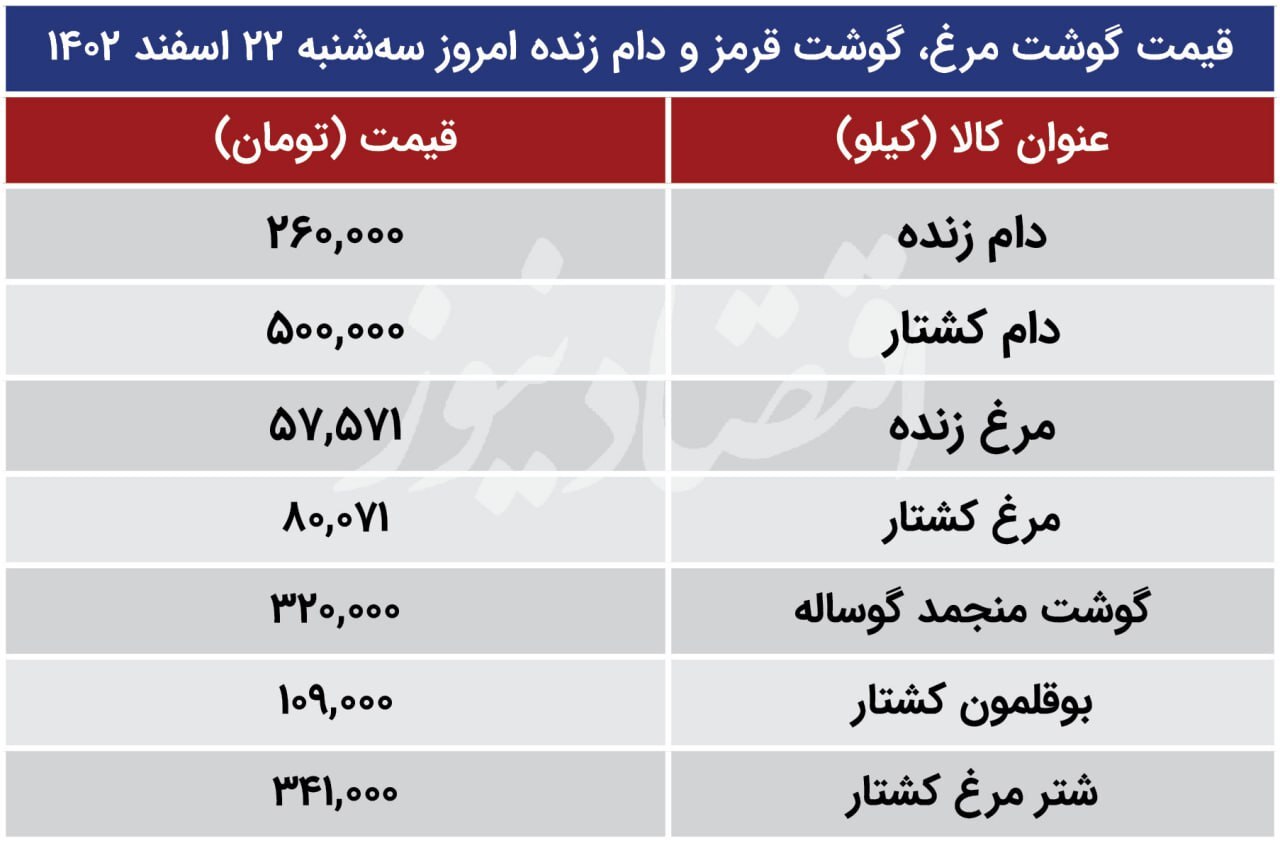 قیمت جدید دام زنده اعلام شد