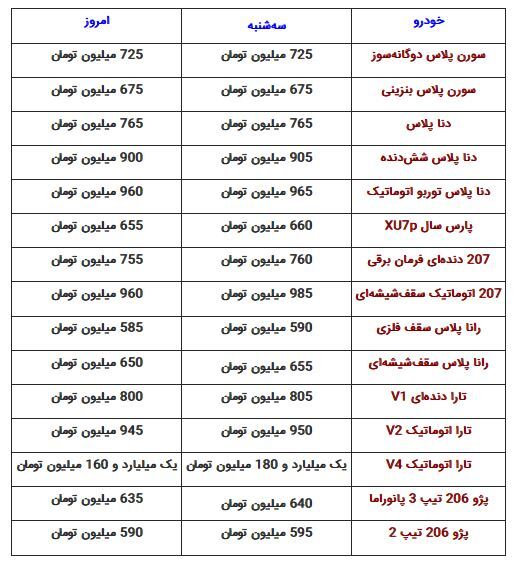 قیمت محصولات ایرانخودرو چهارشنبه ۲۳ اسفند ۱۴۰۲/ ریزش ۲۵ میلیونی قیمت ۲۰۷ در یک روز قیمت محصولات ایرانخودرو چهارشنبه ۲۳ اسفند ۱۴۰۲/ ریزش ۲۵ میلیونی قیمت ۲۰۷ در یک روز