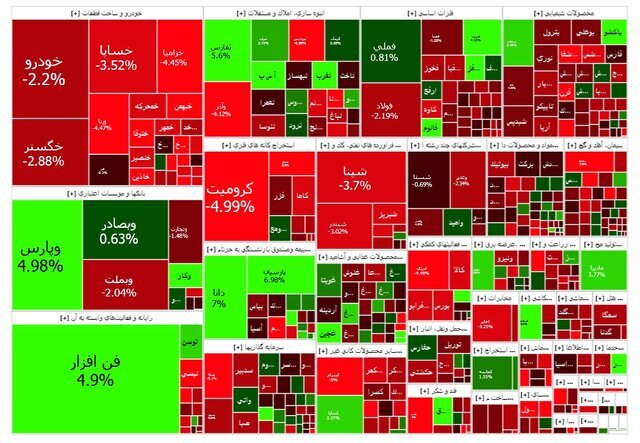 بورس سکته کرد