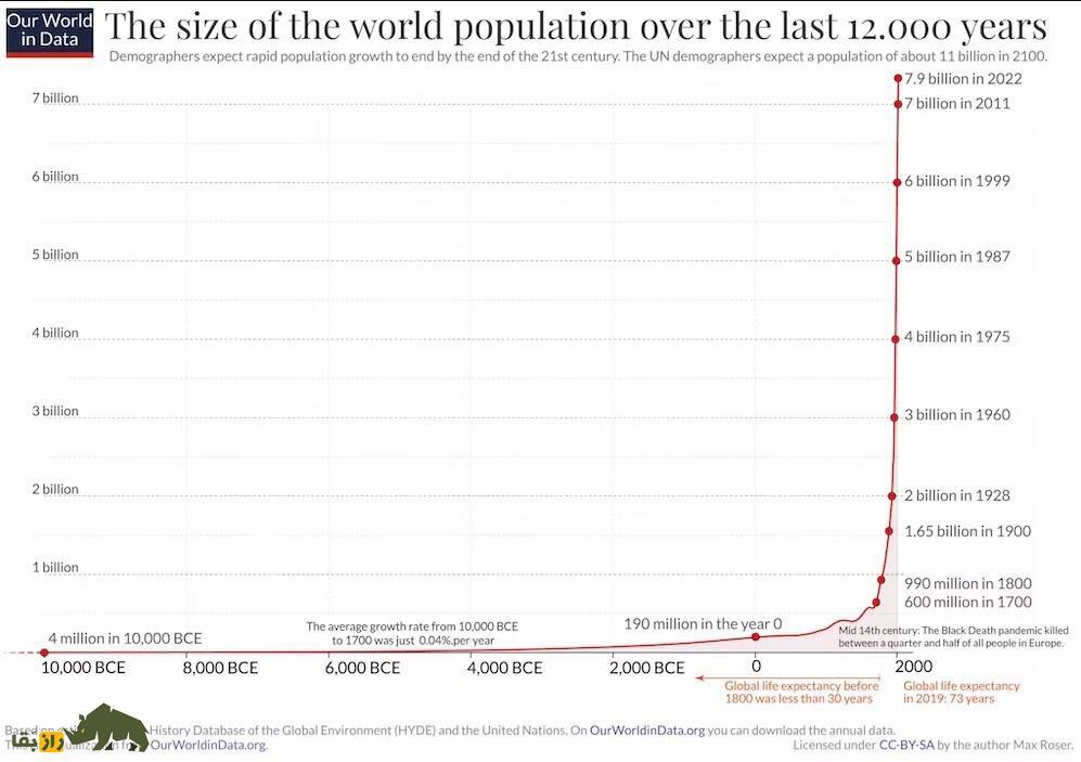 اگر نئاندرتال‌ها منقرض نمی‌شدند، جهانِ امروز چه شکلی بود؟