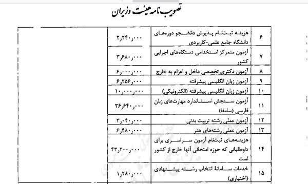 درآمد ۵۰۰ میلیارد تومانی آزمون استخدامی آموزش‌وپرورش