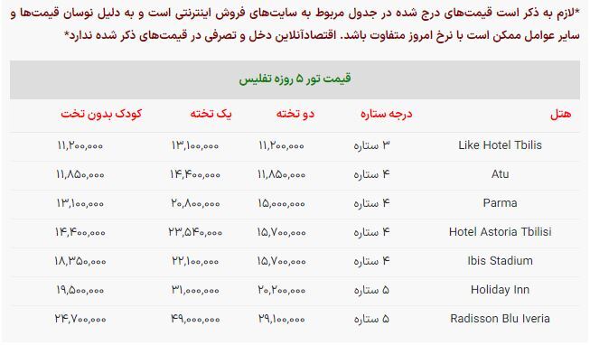 هزینه سفر به گرجستان