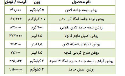 قیمت روغن جامد یک میلیون و ۱۱۰ هزار تومان شد!