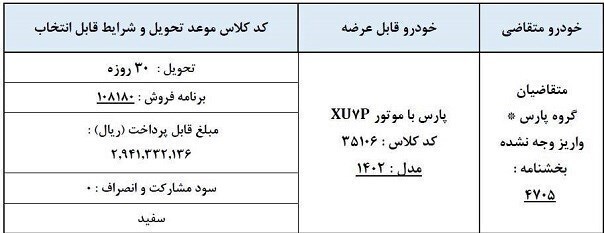 فروش فوری پژو پارس شامل چه کسانی میشود؟ + جزئیات و شرایط فروش فروش فوری پژو پارس شامل چه کسانی میشود؟ + جزئیات و شرایط فروش