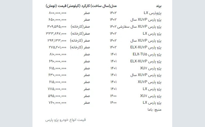 افزایش قیمت عجیب‌و‌غریب پژو پارس + جدول