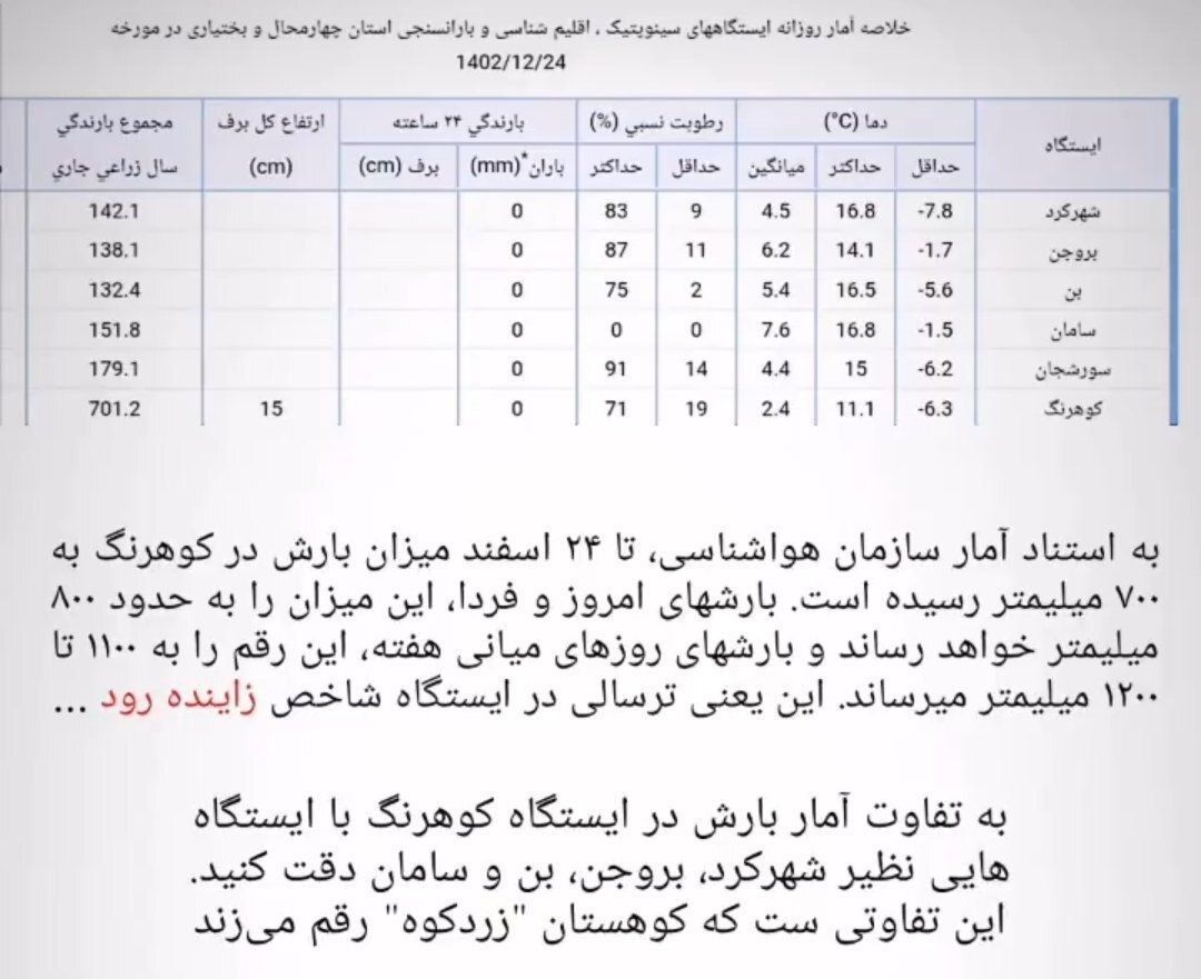 ترسالی فراگیر در پیش است؟