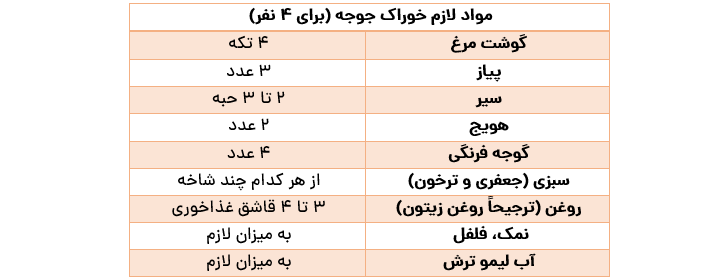 خوراک جوجه خوشمزه مامان‌پز را به این شیوه درست کنید