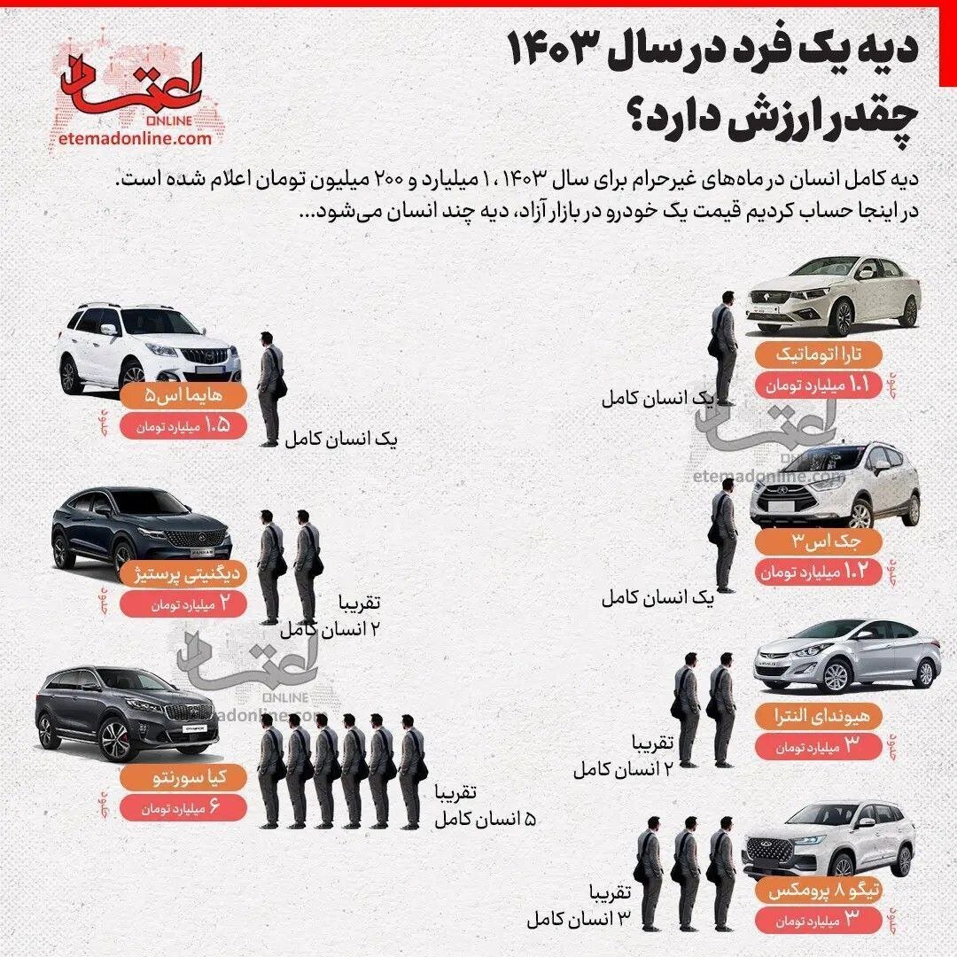 (عکس) دیه یک فرد در سال ۱۴۰۳ چقدر ارزش دارد؟