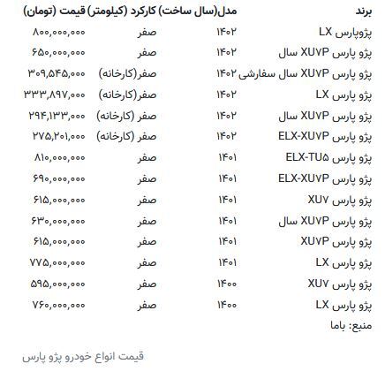 قیمت پژوپارس عجیب شد/ این مدل ۳۳۳ میلیون تومان قیمت پیدا کرد
