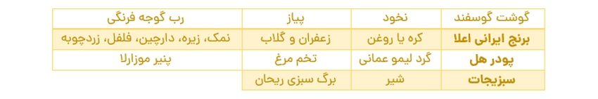 پیشنهاد سرآشپز برای ناهار و شام امروز ۶ اسفند: از قیمه نجفی تا فریتاتا