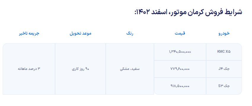 شرایط فروش کرمان موتور با موعد تحویل فوری