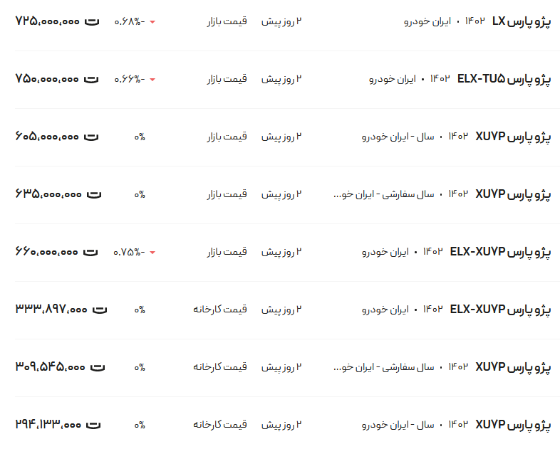 قیمت پژو پارس، امروز ۷ اسفند۱۴۰۲
