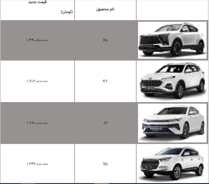 لیست قیمت جدید خودرو‌های کرمان موتور اعلام شد