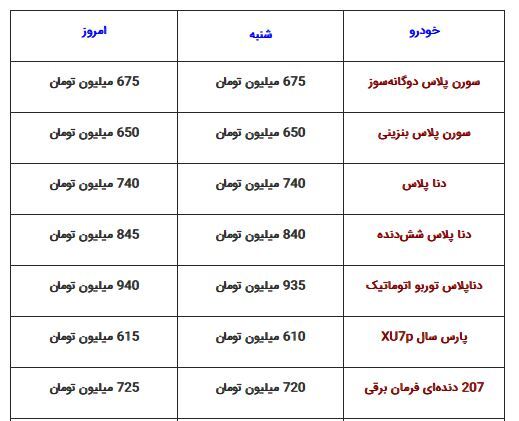 گران‌ترین سواری داخلی؛ یک میلیارد و ۸۰ میلیون
