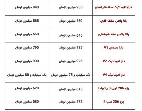گران‌ترین سواری داخلی؛ یک میلیارد و ۸۰ میلیون