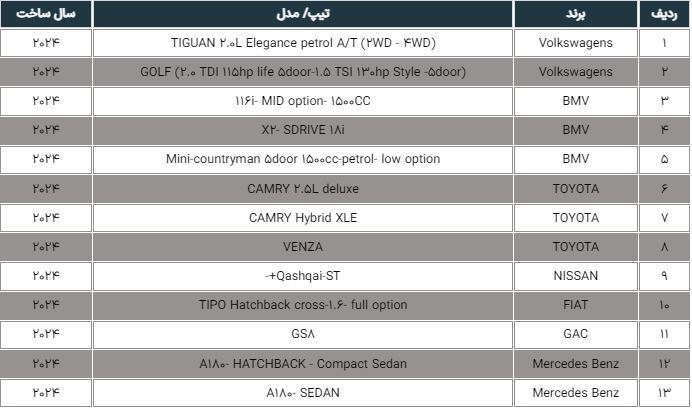 لیست جدید خودرو‌های جانبازان تغییر کرد / اعلام اسامی ۱۳ محصول