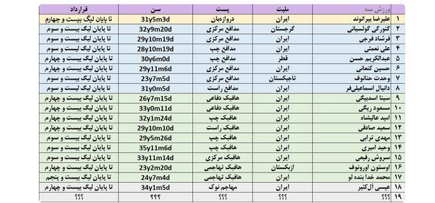 زنده: خبر مهم در آخرین لحظات پنجره زمستانی