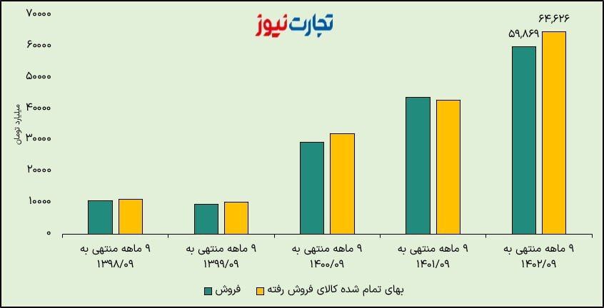 سایپا ساعتی ۱.۵ میلیارد تومان زیان می‌سازد!
