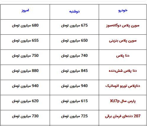 افزایش ۳۵ میلیونی قیمت دنا در یک روز
