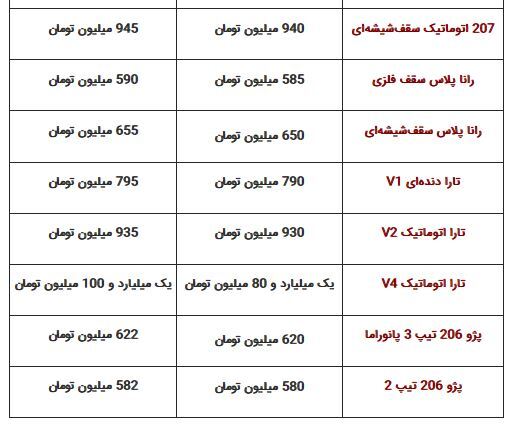 افزایش ۳۵ میلیونی قیمت دنا در یک روز