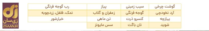 پیشنهاد سرآشپز برای ناهار و شام امروز ۸ اسفند: از کله گنجشکی تا ساندویچ تن ماهی