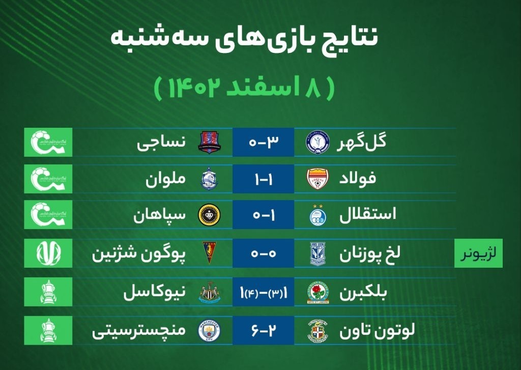 نتایج بازی‌های فوتبال سه‌شنبه ۸ اسفند ۱۴۰۲