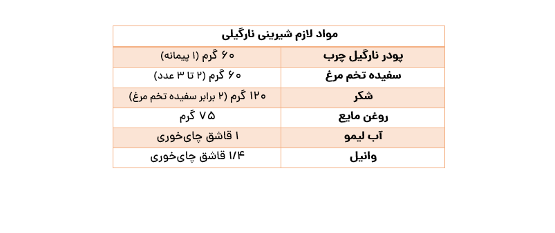 طرز تهیه شیرینی نارگیلی مجلسی برای عید نوروز