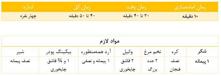 طرز تهیه کیک ساده خوشمزه به روش جهانی! طرز تهیه کیک ساده خوشمزه به روش جهانی!