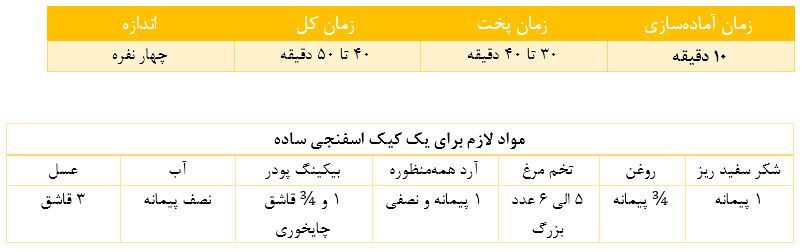 طرز تهیه کیک ساده خوشمزه به روش جهانی! طرز تهیه کیک ساده خوشمزه به روش جهانی!