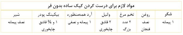 طرز تهیه کیک ساده خوشمزه به روش جهانی! طرز تهیه کیک ساده خوشمزه به روش جهانی!