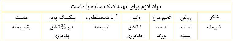 طرز تهیه کیک ساده خوشمزه به روش جهانی! طرز تهیه کیک ساده خوشمزه به روش جهانی!