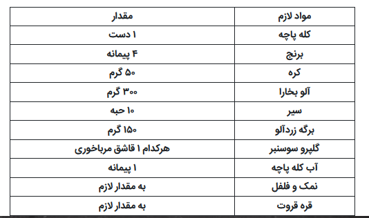 طرز تهیه کله پاچه پلو؛ غذای لذیذ و متفاوت شیراز