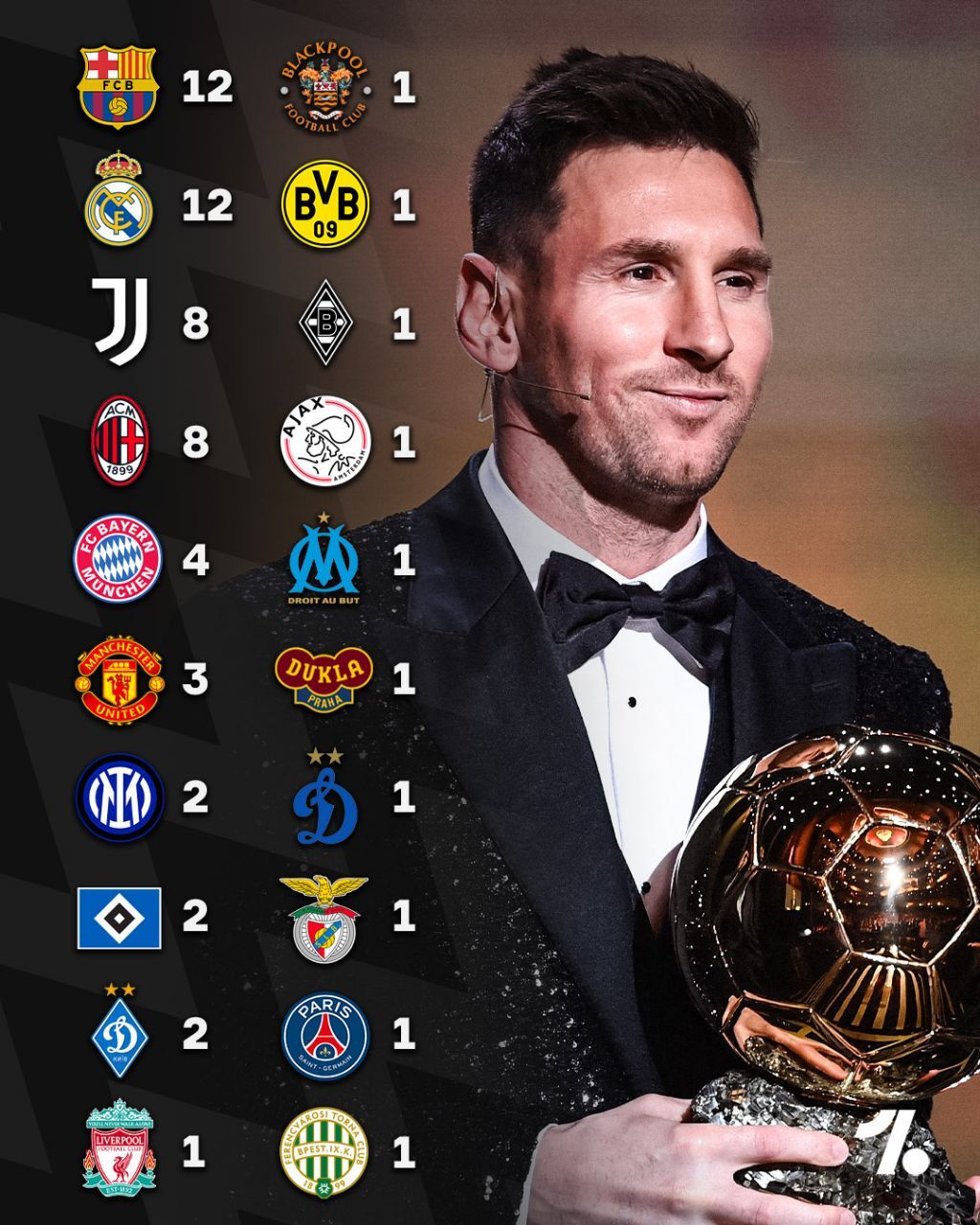 رئال یا بارسا؛ کدام یک توپ طلای بیشتری دارند؟ رئال یا بارسا؛ کدام یک توپ طلای بیشتری دارند؟