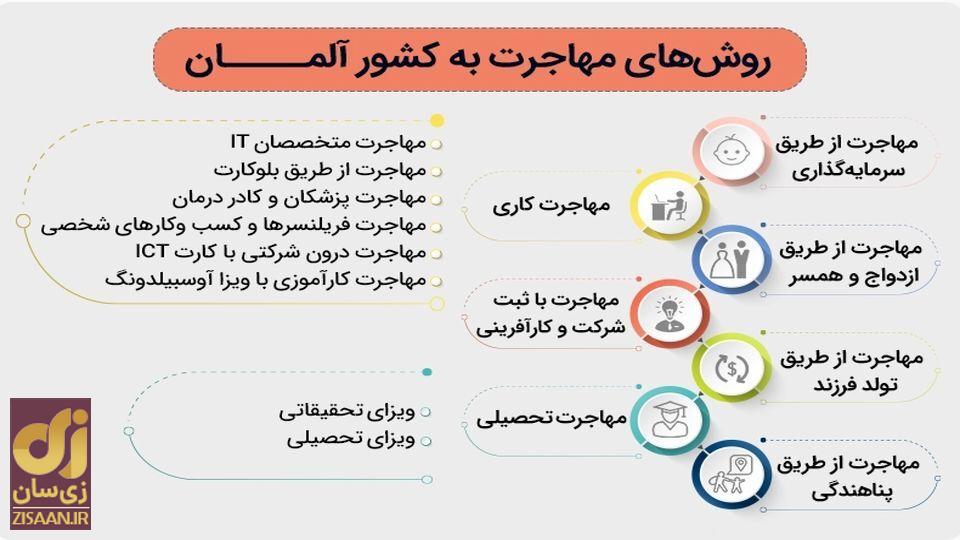 برای این ۵ دسته افراد، مهاجرت به آلمان در دسترس و آسان‌تر است!
