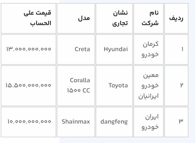 آغاز چهارمین مرحله ثبت‌نام خودرو‌های وارداتی از فردا
