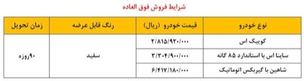 فروش فوری سایپا ویژه آبان ۱۴۰