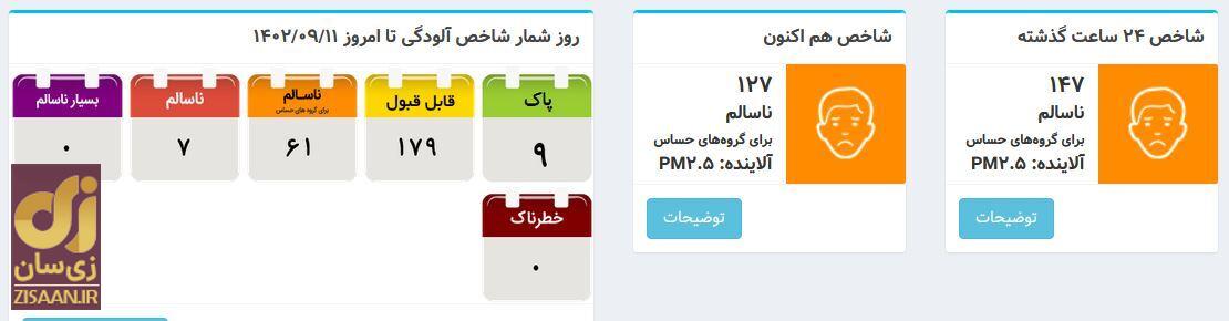 شاخص آلودگی هوای تهران امروز 11 آذر