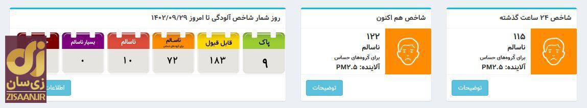 شاخص آلودگی هوای تهران در  ۲۹ آذر 1402