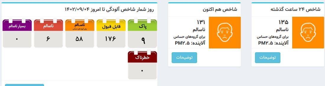 شاخص آلودگی هوای کشور امروز ۴ آذر + نقشه و شاخص‌ها