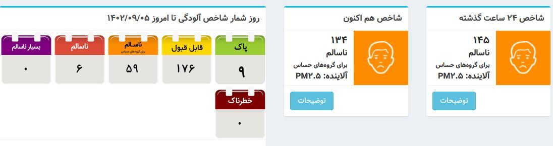 شاخص آلودگی هوای کشور امروز ۵ آذر + نقشه و شاخص‌ها